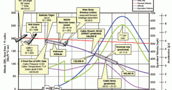 Diagram CAIB, Credits: NASA