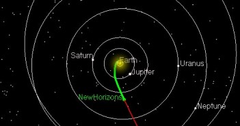 Aktualne położenie sondy New Horizons / Credits - JPL