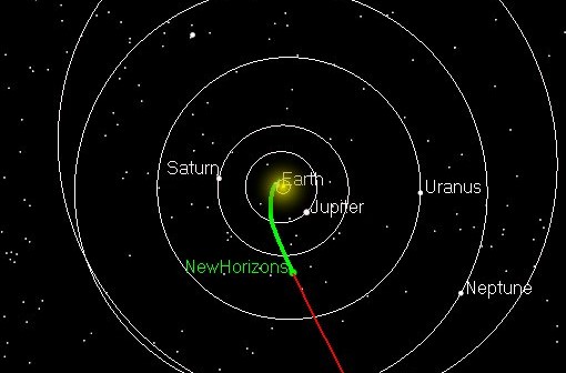 Aktualne położenie sondy New Horizons / Credits - JPL