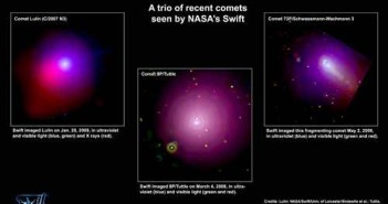 Komety obserwowane pzrez satelitę Swift (Cred. NASA)
