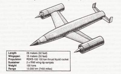 Projekt sowieckiego bombowca antypodalnego, Credits: Steven Zaloga & Asif Siddiqi