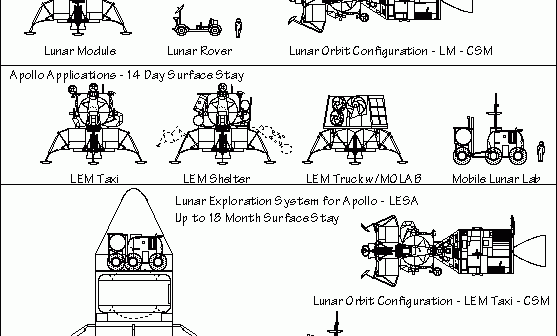 Kilka pomysłów bardziej ambitnych wypraw księżycowych po pierwszych misjach Apollo / Credits - Mark Wade