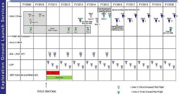 Plan EGLS / Credits - NASA