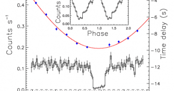 Krzywa jasności obiektu RX J0648.0-4418 (Mereghetti, S., et al., 2009)