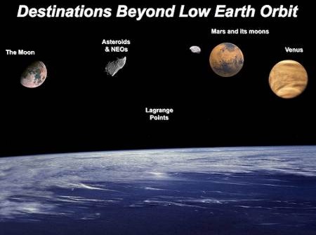 Potencjalne cele przyszłościowych misji NASA, o których była mowa w trakcie obrad komisji Augustine / Credits - NASA