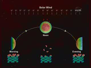 Potencjalny  mechanizm interakcji grupy -OH na powierzchni Księżyca. Utrata następuje  w trakcie księżycowego południa a odzyskanie w trakcie księżycowego  wieczoru / Credits - NASA TV
