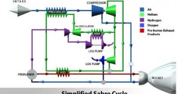 Schemat silnika Sabre / Credits - Reaction Engines