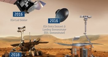 Wizja elementów dwóch misji programu ExoMars / Credits: ESA