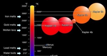 Pierwsze egzoplanety odkryte przez teleskop Kepler / Credits - NASA