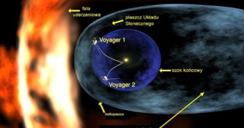 Uproszczony podgląd ukazujący obecną lokację sond Voyager / Credits: wikipedia