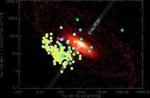 Rozkład źródeł wykrytych przez detektor LAT, credits: Boston University, Cosmovision