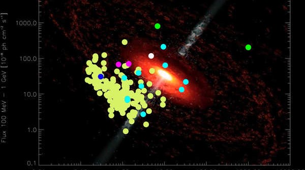 Rozkład źródeł wykrytych przez detektor LAT, credits: Boston University, Cosmovision