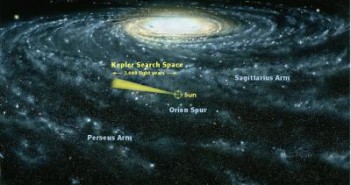 Obszar naszej Galaktyki, który jest obserwowany przez teleskop Kepler / Credits - NASA