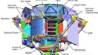 Schemat całego komponentu AMS (Alpha Magnetic Spectrometer) / Credits: NSF