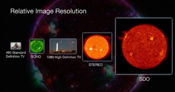 Rozdzielczość SDO i innych sond słonecznych - porównanie / Credits - NASA
