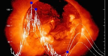 Wykres aktywności słonecznej od 1995 roku. Niebieskimi kropkami zaznaczono poprzednie maksimum słoneczne oraz obecny poziom aktywności. / Credits - NASA
