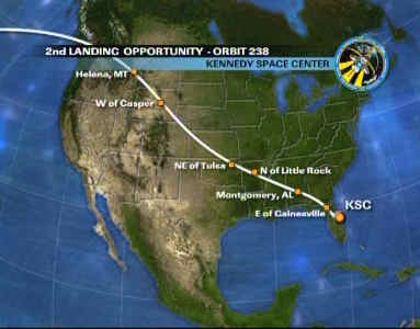 Trajektoria lądowania w KSC przy zejści uz orbity 238, credit: NASA TV