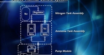 Schemat Aktywnego Termicznego Systemu Kontroli / Credits: Nasa