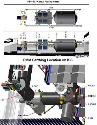 Schemat umieszczenia ładunku w ładowni wahadłowca podczas misji STS-133 oraz miejsce zamontowania modułu PMM (NASA/nasaspaceflight)