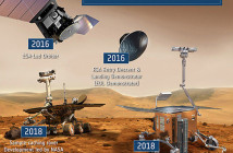 Program ExoMars / Credit: ESA