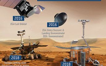 Program ExoMars / Credit: ESA