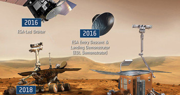 Program ExoMars / Credit: ESA
