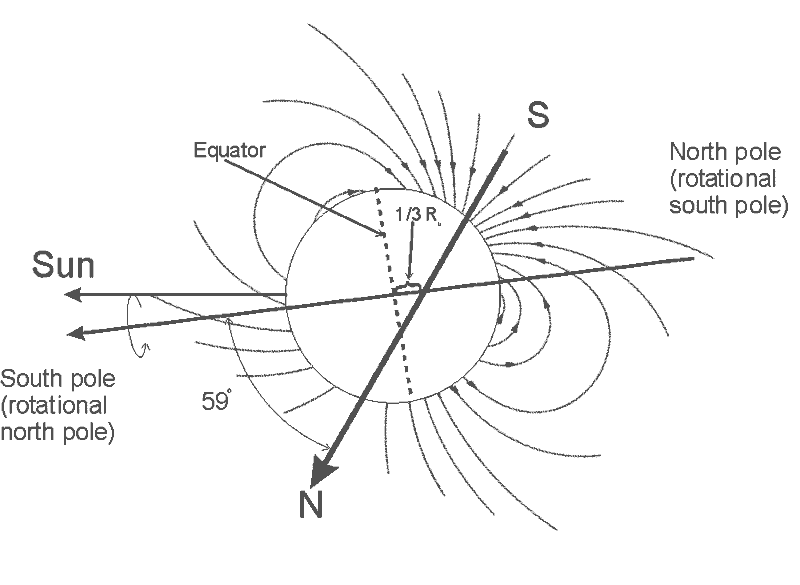 Diagram przedstawiający niezwykłe pole magnetyczne Urana (Public Domain)