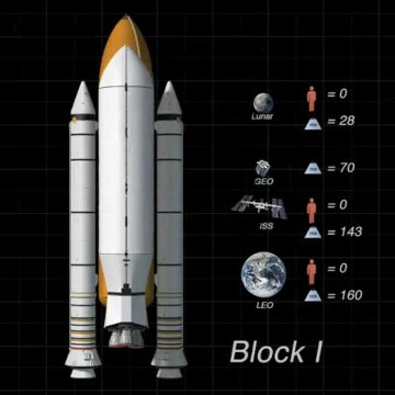 Rakieta nośna wywodząca się z programu STS - jedna z możliwych opcji na nową rakietę nośną NASA / Credits - NASA Rakieta nośna wywodząca się z programu STS - jedna z możliwych opcji na nową rakietę nośną NASA / Credits - NASA