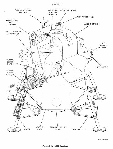 Struktura pojazdu załogowego LEM (NASA / Grummann Aircraft Engineering Corporation)