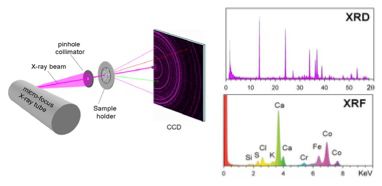 Idea działania CheMin oraz dane naukowe dostarczane przez ten eksperyment (NASA/JPL)
