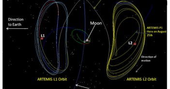 Ilustracja przedstawiająca orbity sond ARTEMIS (NASA/GSFC)