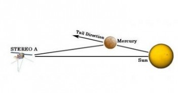 Schemat obserwacji gazu uciekającego z Merkurego, dokonanej przez sondę STEREO / Credits - Boston University Center for Space Physics