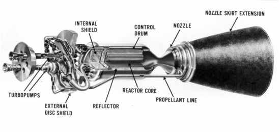 Schemat silnika rakietowego typu Nerva (NASA/NPO-70-15803)