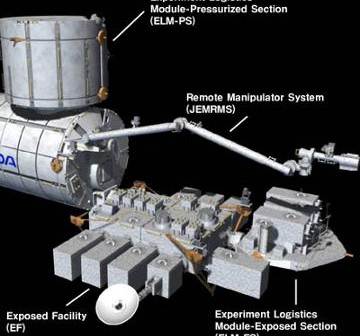 Exposed Facility japońskiego modułu Kibo / Credits - NASA