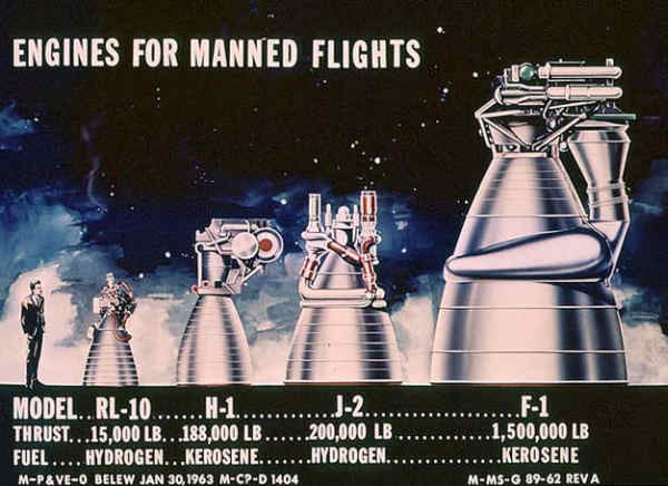 Porównanie silników przeznaczonych dla amerykańskiego programu załogowego (NASA) Porównanie silników przeznaczonych dla amerykańskiego programu załogowego (NASA)
