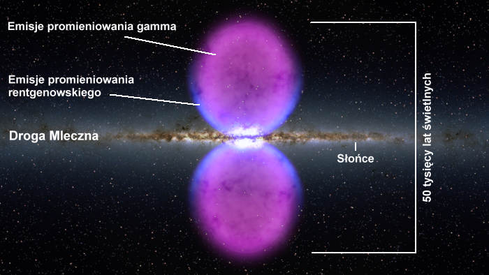 Ilustracja przedstawiająca nowo odkryte bąble promieniowania gamma; kolorem niebieskim oznaczono dane uzyskane przez misję satelity ROSAT; kolorem różowym pochodzące z satelity Fermi (GSFC/NASA)