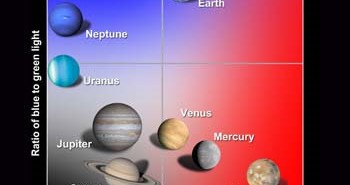 Diagram przedstawiający planety Układu Słonecznego przyporządkowane na podstawie trzech barw - czerwonej, zielonej i niebieskiej (NASA/GSFC)