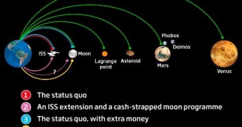 Kilka opcji rozwoju NASA, na temat których debatowano w trakcie obrad komisji Augustine / Credits - NASA