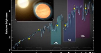 Grafika ukazująca spektrum WASP-12b / Credits - NASA, JPL Caltech, M. Madhusudhan (Princeton)