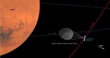 Grafika przedstawiająca przelot Mars Express koło Phobosa / Credits - DLR, ESA