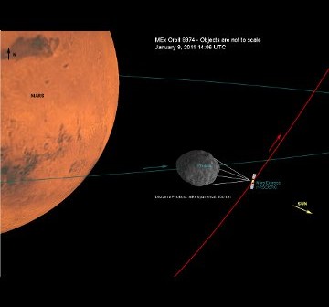 Grafika przedstawiająca przelot Mars Express koło Phobosa / Credits - DLR, ESA