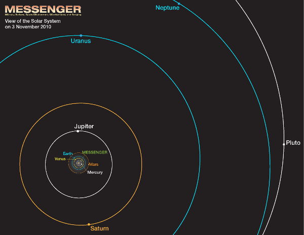 Wzajemne ustawienie planet oraz sondy Messenger podczas wykonywania zdjęć (NASA)
