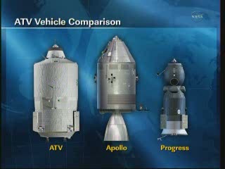 Porównanie rozmiarów pojazdów ATV-2, Apollo i Sojuz / Credits - NASA TV Porównanie rozmiarów pojazdów ATV-2, Apollo i Sojuz / Credits - NASA TV