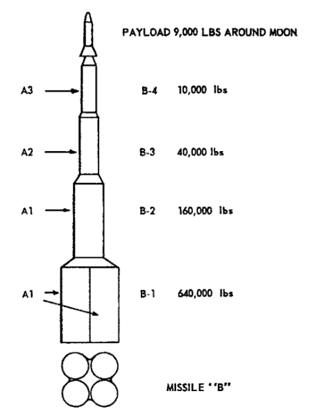 Koncepcja czterostopniowej rakiety nośnej przeznczonej do realizacji założeń misji Cole'a i Muira (D. Cole/D. Muir)