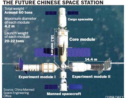 Model trójmodułowej chińskiej stacji kosmicznej / Credits - China Daily