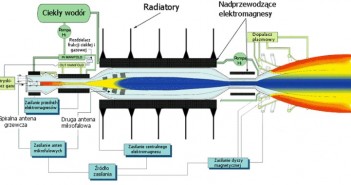 Schemat silnika VASIMR / Credit – Puchatech K.