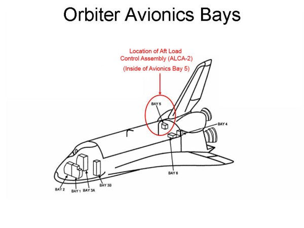 Diagram przedstawiający lokalizację jednostki ALCA-2, która zostanie wymieniona / Credits: NASA Diagram przedstawiający lokalizację jednostki ALCA-2, która zostanie wymieniona / Credits: NASA