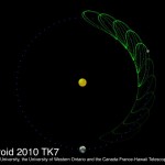 Orbita 2010 TK7 / Credits - Athabasca University, University of Western Ontario, Canada-France-Hawaii Telescope