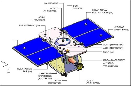 GRAIL - schemat konstrukcyjny / Credits: NASA