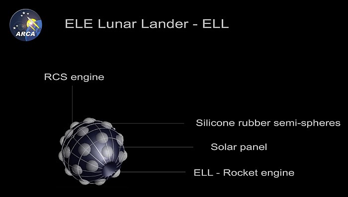Lądownik księżycowy ELL / Źródło: ARCA